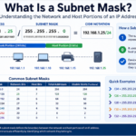 What Is a Subnet Mask?