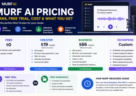 Murf AI Pricing