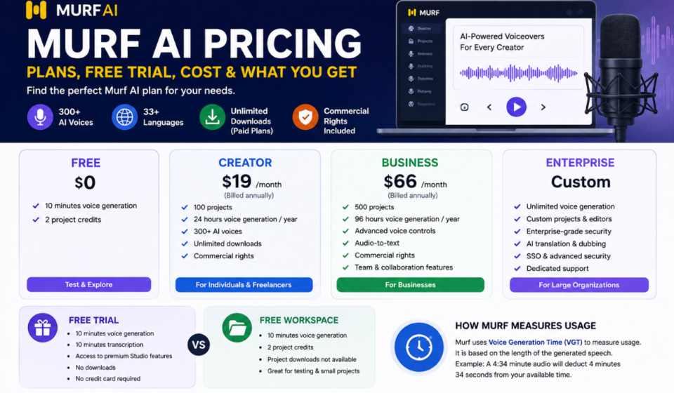 Murf AI Pricing