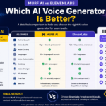 Murf AI vs ElevenLabs