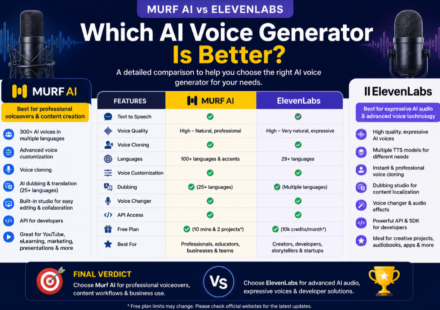 Murf AI vs ElevenLabs
