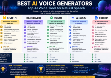 Best AI Voice Generators