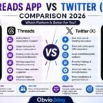 Threads App vs Twitter Comparison