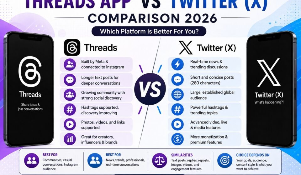 Threads App vs Twitter Comparison