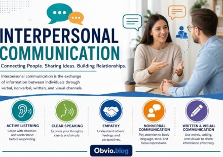 Interpersonal Communication