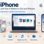 CDiPhone