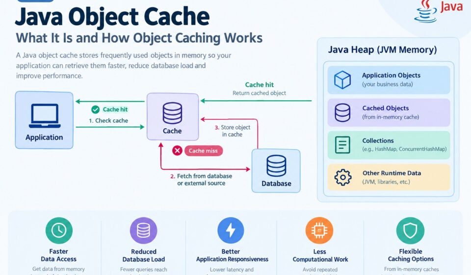 How to Create a Cache Object in Java